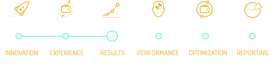 How we do it, process from start to finish.